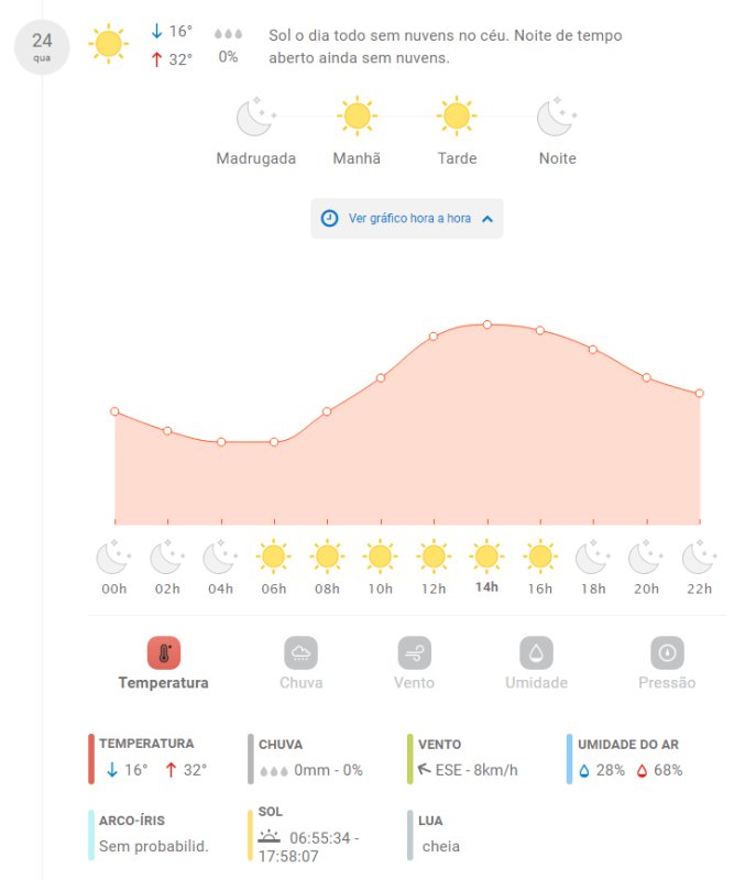 Cidades da região têm alerta de umidade do ar abaixo do normal