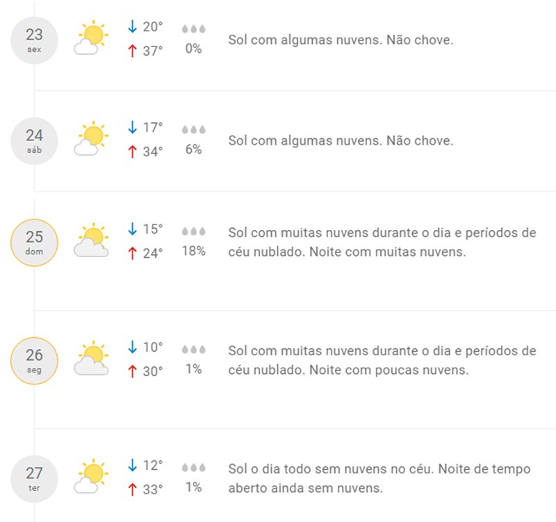 Tempo Penápolis terá mínima de 10°C na próxima segunda