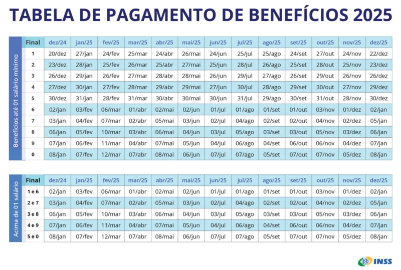 Detalhes Notícia