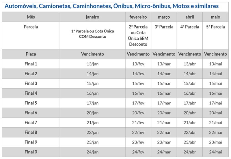Imposto: valor do IPVA 2025 já está disponível para consulta e pagamento