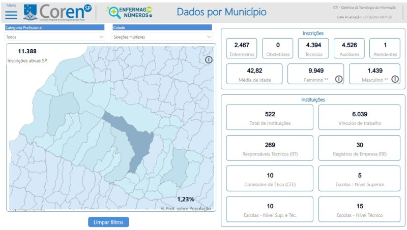 Cidade da região ganha posto de atendimento do Coren-SP