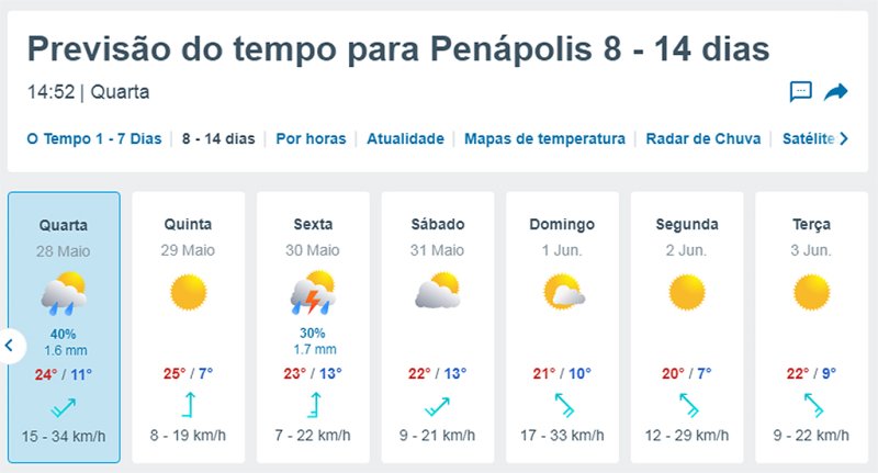 Fim deste mês será de frio intenso nas madrugadas em Penápolis e região