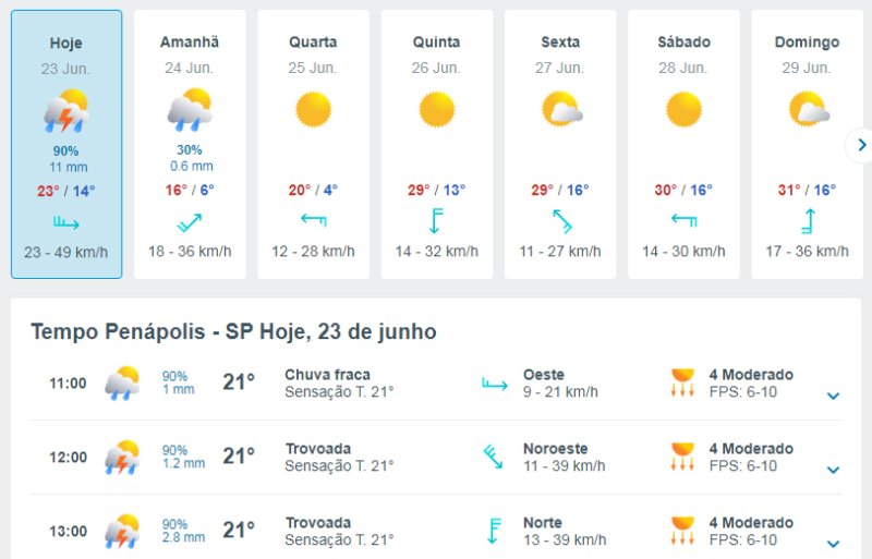 Defesa Civil alerta para frio intenso em Penápolis e região