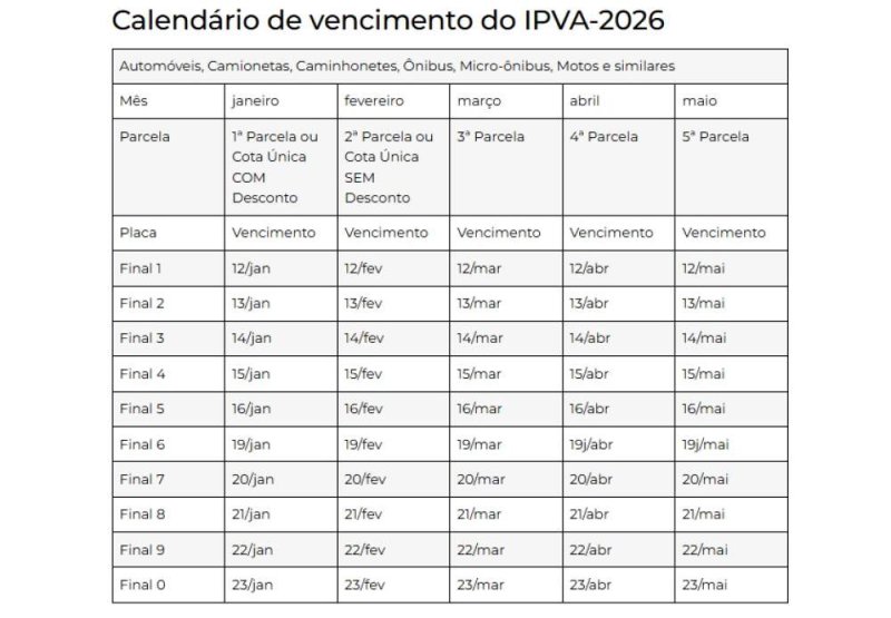 Imposto: calendário de pagamento do IPVA 2026 começa na segunda-feira
