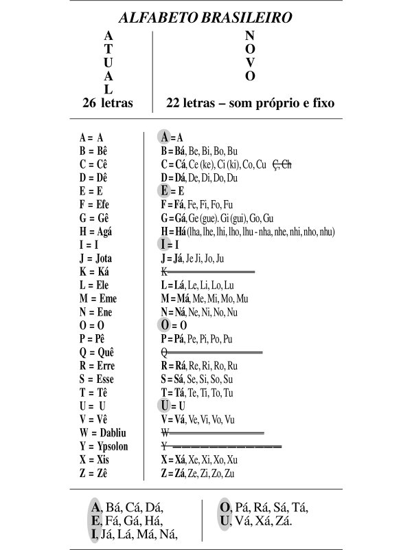 Ensaio linguístico - novo alfabeto português-brasileiro