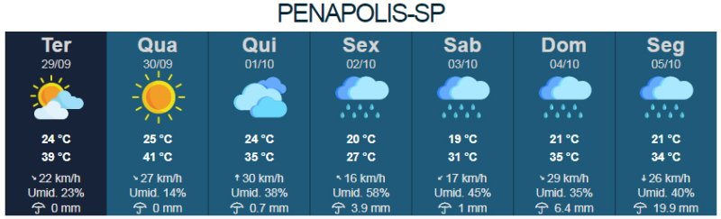 Tempo: frente fria aumenta chance de chuva forte na região