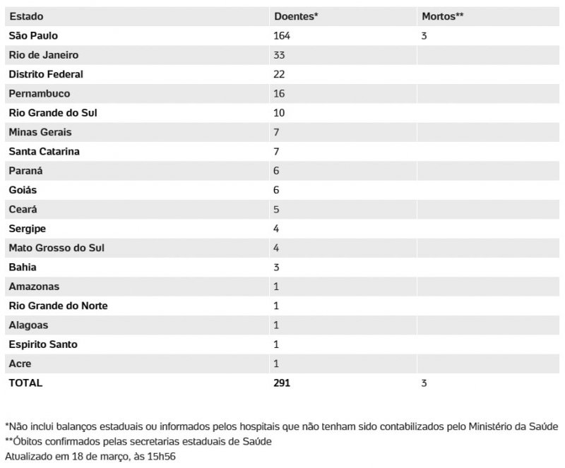 Detalhes Notícia