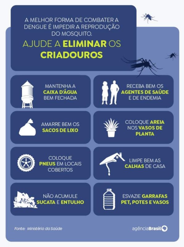 Detalhes Notícia