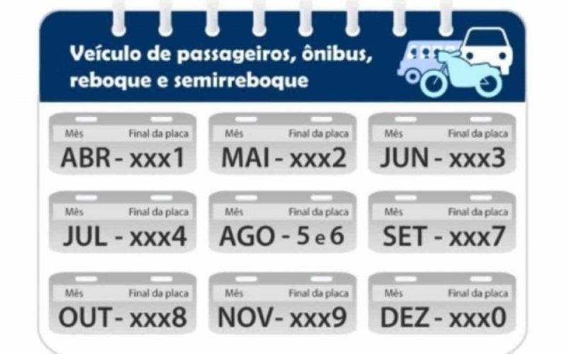 Última semana para licenciar veículos com placas terminadas em 5 e 6