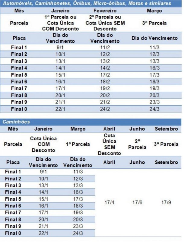 IPVA 2020 será 3,54% mais barato em média para proprietários paulistas