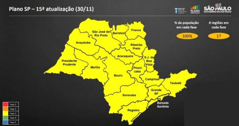 Todo o Estado volta para a fase amarela do Plano SP