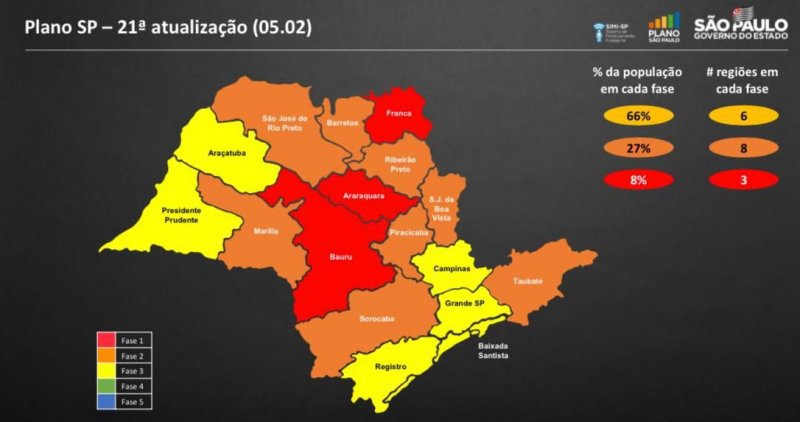 Região vai para a Fase Amarela do Plano São Paulo